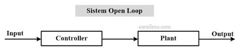 Open Loop Dan Close Loop Adalah