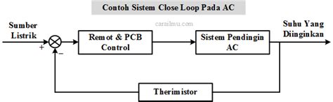 Open Loop Dan Close Loop Adalah: Canceled TV Shows That Fans Brought Back From the Dead image 1