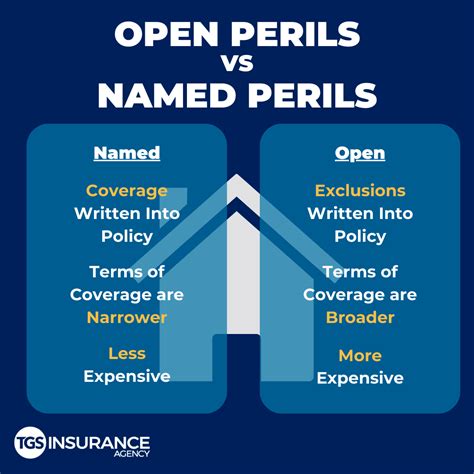 Open Peril Policy Cover More Disasters