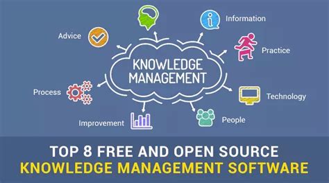 Open Source For Knowledge And Learning Management
