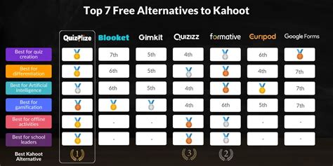 Open Source Kahoot! Alternatives AlternativeTo