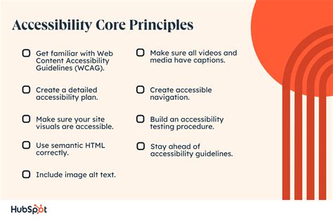 smart principles tutorial