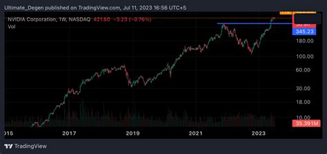 Open Stock Price Target