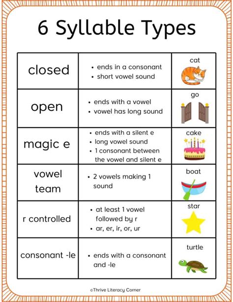 Open Syllable Third Grade