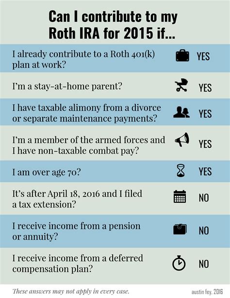 Open a Roth IRA for my wife or contribute more to my 401k?