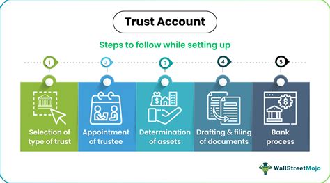 Open a trust account online.  Non-U. .  Learn about establishing a trust...