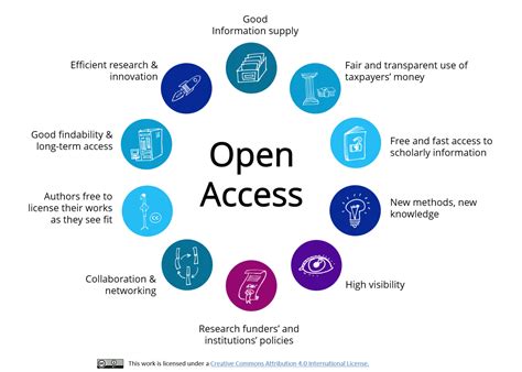 Open access Definition com