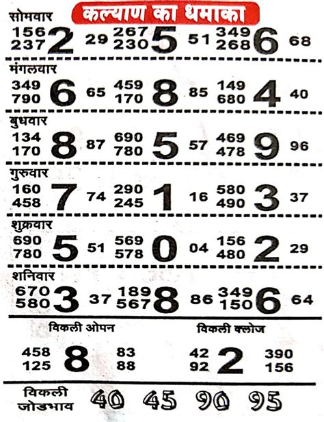 Open and close kalyan chart. .  <a href=https://onlineindia.ru/wp-admin/fzpen7v/higgins-...