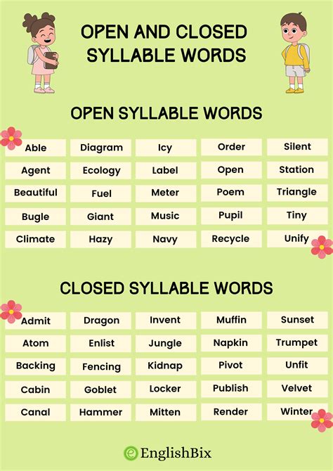 Open and closed syllable words. Open syllables end in a vowel and have a long sound. Closed syllables have a short vowel sound and end in a consonant. To identify open and closed syllables follow these steps: Split the word into syllables based on the number of syllables it has. Look at the letters (consonants and vowels) in each syllable. 
