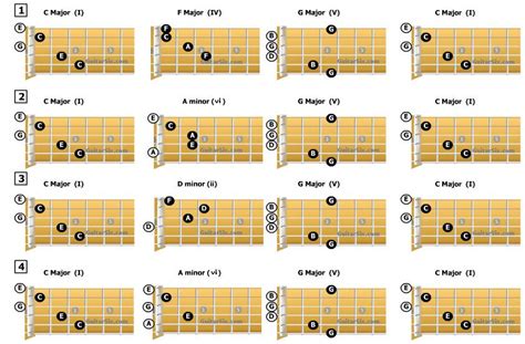 Open chords songs.  The tune consists of easy chord progressions with f...