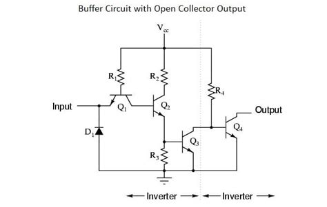 Open collector buffers VS Non Open Collector Buffers