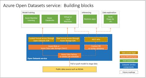 Open datasets. 2024-02-05. Detailed guidance on working with data and APIs, guidance for institutions to publish proactive publications, open data and information. Using Open Data How to work with data and APIs Information and tips using some … 