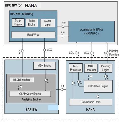 Open discussion on Parameter ENABLE_HANA_MDX in BPC …