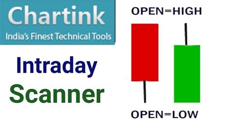 Open equal to low buy today, Technical Analysis Scanner - Chartink