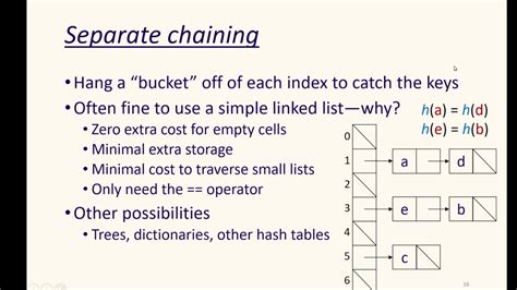 Open hashing vs closed hashing.  Thanks.  If x ≠ y, then the probability ...