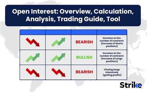 Open interest analysis software.  Breaking news and real-time stock ma...