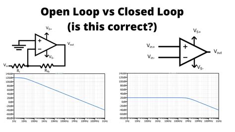 infinite open loop gain the inverting input of the op-amp is a virtual ground, a circuit node that will stay at ground as long as the circuit is working, even though it is not directly connected to ground. Since the op-amp inputs draw no current, it follows that and the dc closed loop gain is This is the “Golden Rule” result.. 