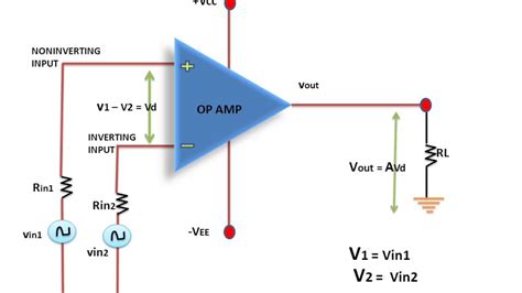 Feb 24, 2012 · The open-loop gain of an op-amp is very high. Hence, an open loop operational amplifier amplifies a small applied differential input voltage to a huge value. Also, it is true that if we apply small differential input voltage, the operational amplifier amplifies it to a considerable value but this significant value at the output cannot go beyond ... . 