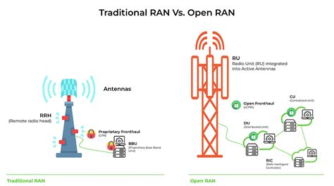 Open ran explained.  Our Open Source Projects &para; The ASF is the home of ...