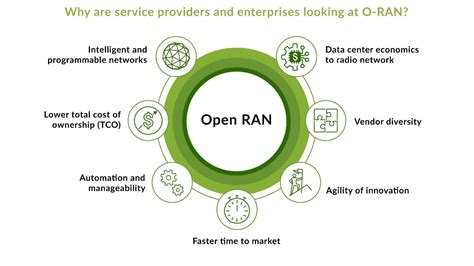 Open ran explained.  Used for e-commerce and delivery, navigation, emergencies and more...
