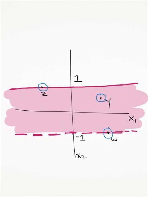 Open set and boundary points - Mathematics Stack Exchange