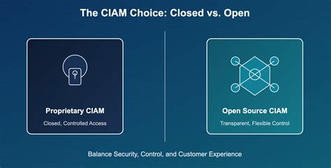 Open source ciam.  Secure your organization with the flexibility of open source softwa...