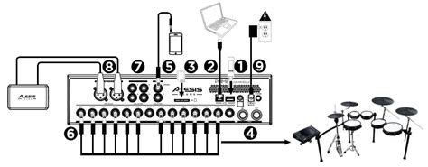 Open source drum module.  It allows you to connect a multitude of drum pad...
