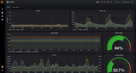 Open source network monitoring tools linux.  Feb 11, 2026 · Linux is one o...