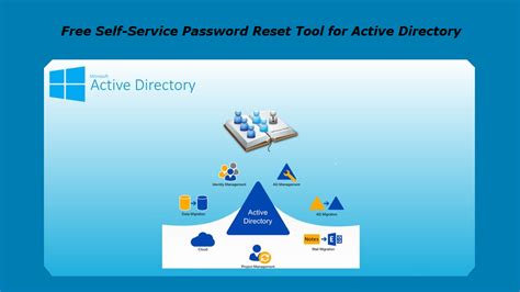 Open source self service password reset tool for active directory.  Mar 22...