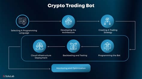 Open source trading bot github.  Visually design your crypto trading bot, leveraging an integra...