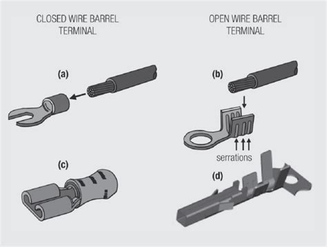 Open vs closed crimp. , open and closed barrels.  The components of a good connection includ...