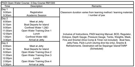 Open water training schema
