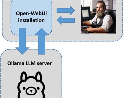 Open webui ollama network problem.  My problem arises when I want to connect from...