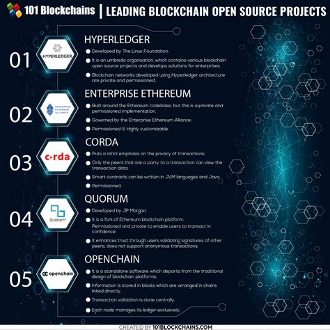 analysis for projects