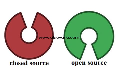 independent projects strategy
