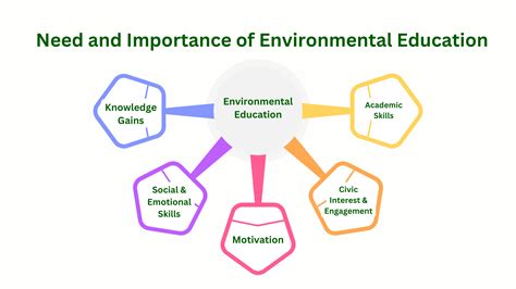 Open-minded Environmental Education in the Science Classroom