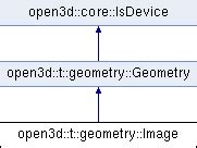 Open3D (C++ API): open3d::t::geometry::kernel::pcapartition …