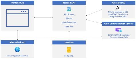 OpenAI's Infrastructure: Microsoft Azure's Role