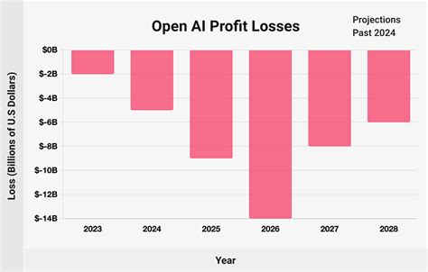 OpenAI's Robotics Lead Quits Over DoD Partnership Concerns (2026)