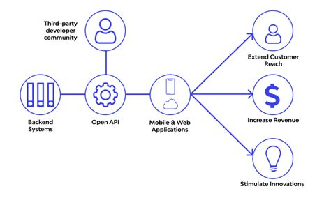 OpenAPI 规范 (中文版)