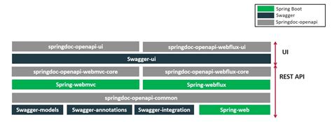 OpenAPI 3 Library for spring-boot -