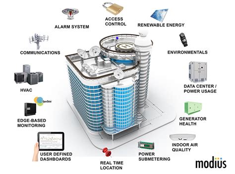 OpenData Smart Building Asset Performance Management