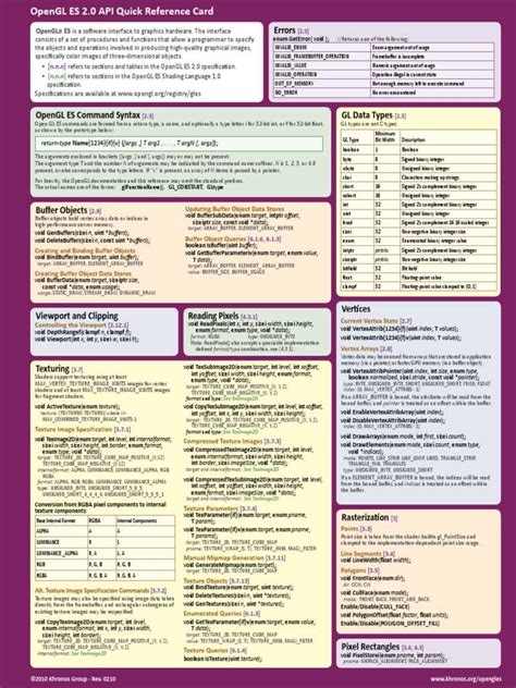 OpenGL 2.0: Guide officiel