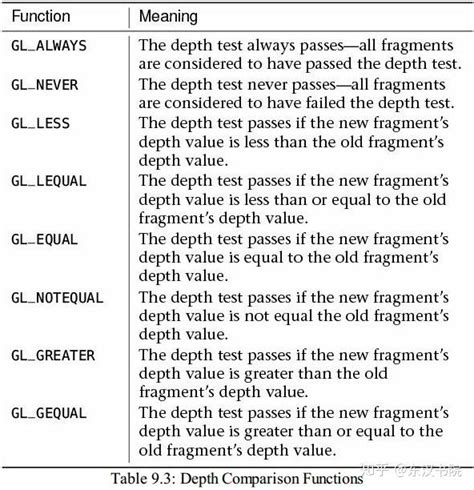 OpenGL-Depth Testing - 知乎