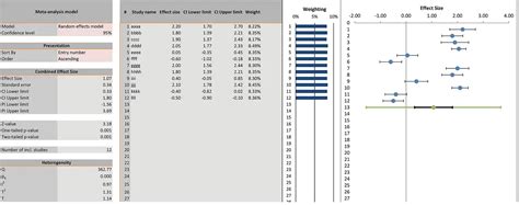 OpenMEE example forest plot Top Tip Bio