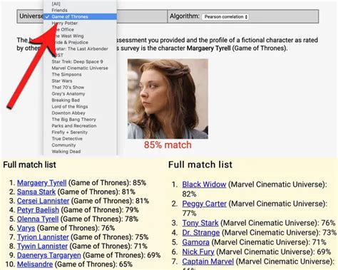 OpenPsychometrics Character Personality Test Data Visualization
