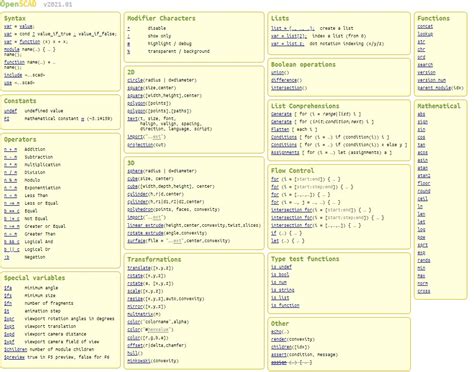 OpenSCAD Cheat Sheet by Download free from Cheatography