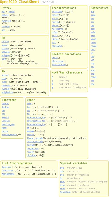 OpenSCAD CheatSheet Cheat sheets, 3d printing, Cheating