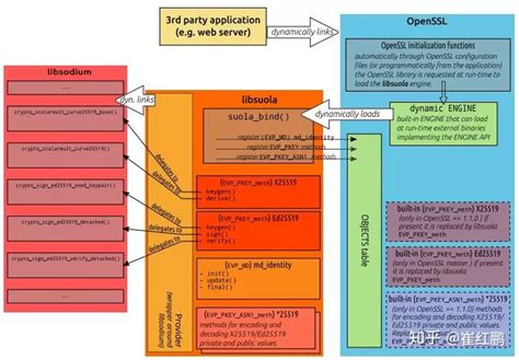 OpenSSL Engine writing method - Programmer Sought