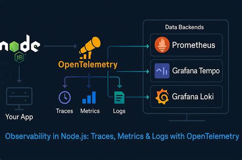 OpenTelemetry Primer: Observability from First Principles